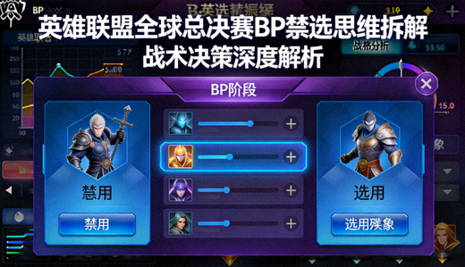 英雄联盟全球总决赛BP禁选思维拆解封面图