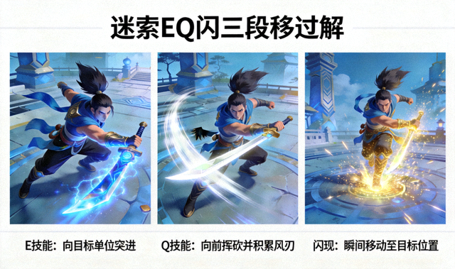 英雄联盟亚索EQ闪三段位移连招动态图解